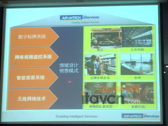 研華智能針對4大系統做的情境設計銷售模式