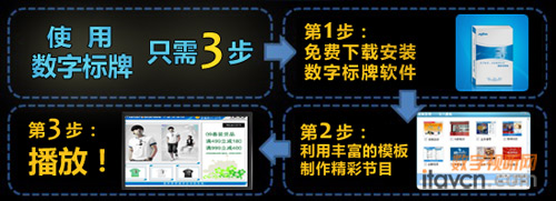 56iq數(shù)字標(biāo)牌軟件大眾版簡便的操作步驟