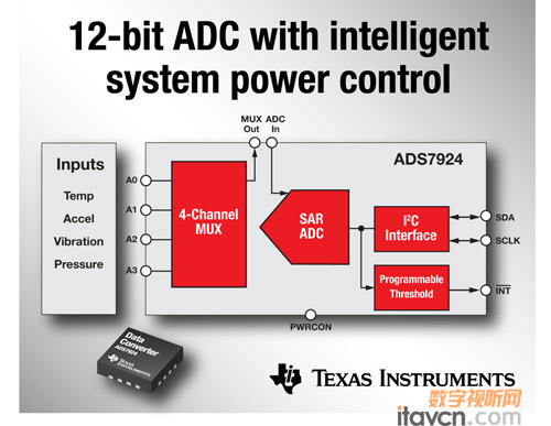 TI�Ƴ������Դ�������D�Q��ADS7924