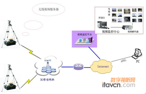 科達(dá)無線監(jiān)控助陣蘇州電網(wǎng)規(guī)范施工管理
