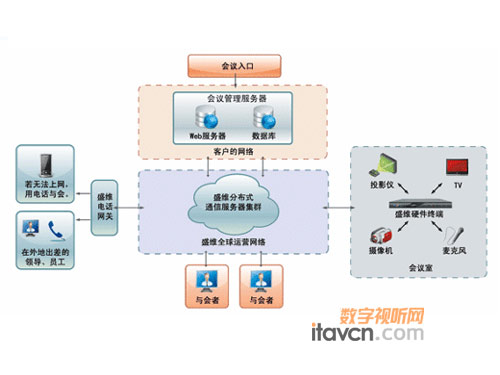 解析如何構(gòu)建企業(yè)內(nèi)部的視頻會議系統(tǒng)