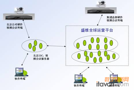 系統(tǒng)部署圖