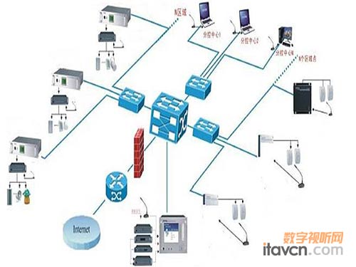 銀行廣播系統解決方案