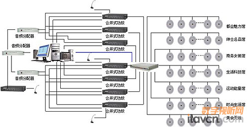 商場廣播系統拓撲圖