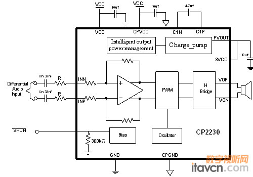 啟攀微電子發布的D類功放CP2230的電路圖