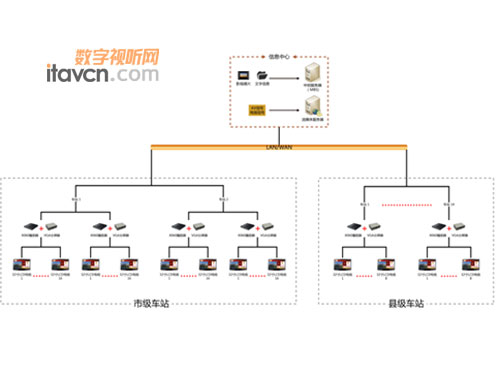 Avedia數字標牌入駐玉林恒泰汽車集團