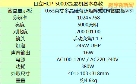 ����HCP-5000X����ͶӰ�C