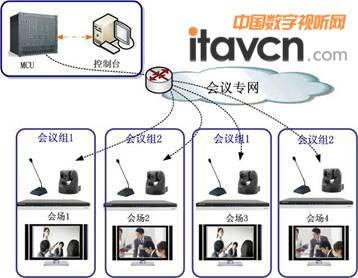 KDV8000Ac(din)ƆԪMCU֧64M(hu)h