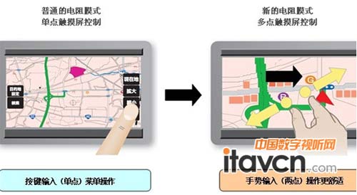 屏幕控制功能對比