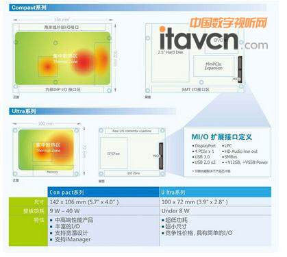 ���A������MI/O Extensionϵ��Ƕ��ʽ�ΰ���X