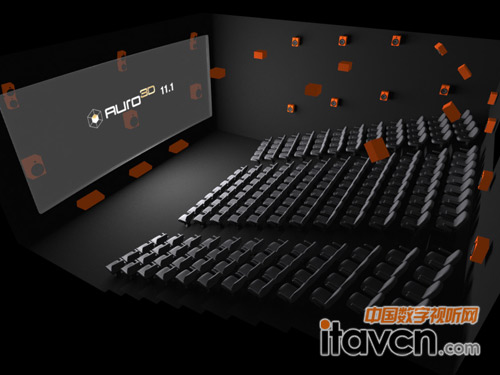 Auro-3D® 的11.1音頻格式影院布局