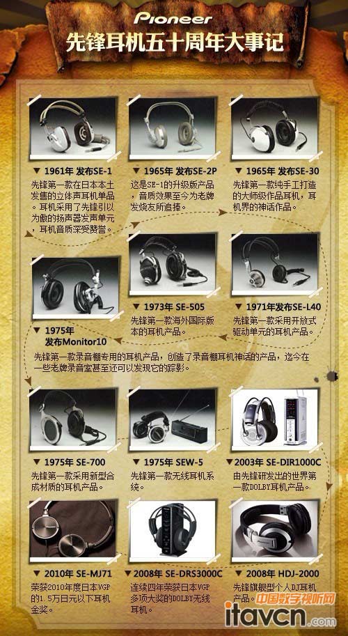 ���h50�꽛(j��ng)����C(j��)�vʷ��׃ʾ��D