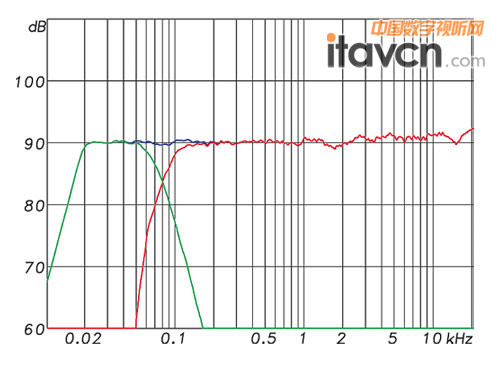 �cKH 120A�������l�����