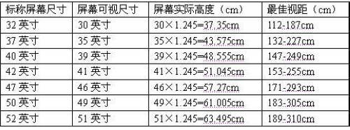 �ߴ��С�c���ҕ��