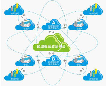 AVA���r����ƽ�_����