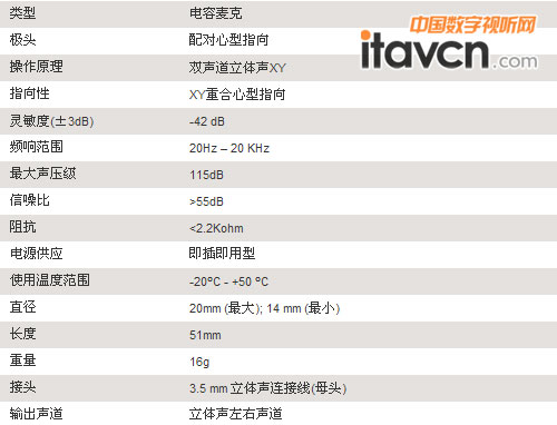 iGoMic立體聲錄音麥克風相關參數