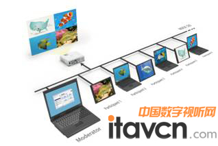 愛普生推CB-X20投影