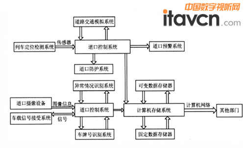 �D1�������͔��ֻ��F·���ڱO�ء����oϵ�y��D