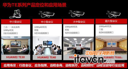 華為新發布的TE系列高清視頻會議終端