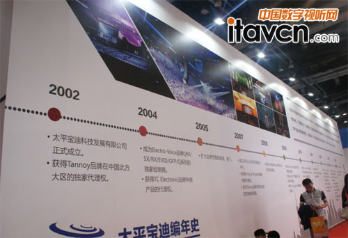 太平寶迪歷年成績