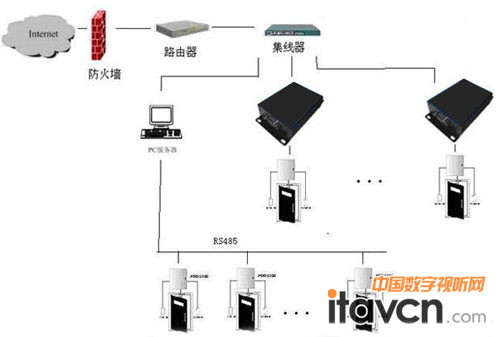 串口服務器拓撲圖