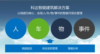 科達智能建筑解決方案可實現人、車、物以及事件的智能可視化管理
