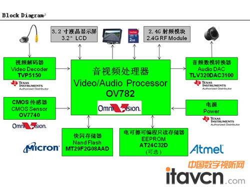 圖示-架構(gòu)圖