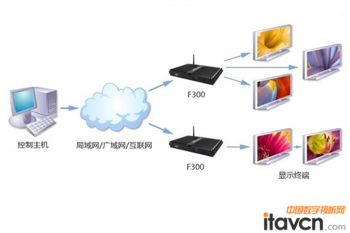 杰拓F300行業電腦,智能聯網互動數字標牌