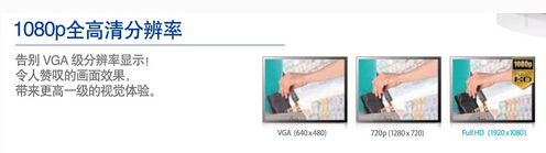 1080P全高清分辨率