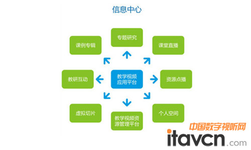 自動(dòng)管理優(yōu)質(zhì)課程資源