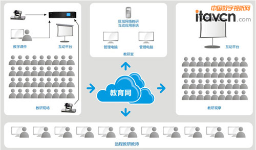 輕松實(shí)現(xiàn)課堂遠(yuǎn)程同步互動(dòng)