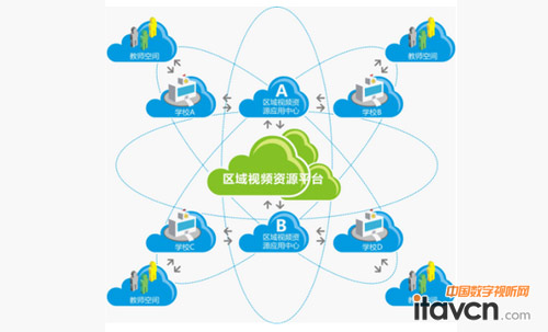 共享優(yōu)質(zhì)數(shù)字資源