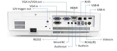 ACTO雅圖液晶A3系列投影機(jī)