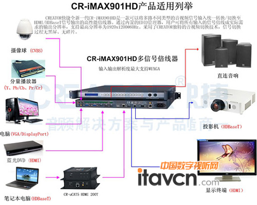 CR-iMAX901HD適用舉例