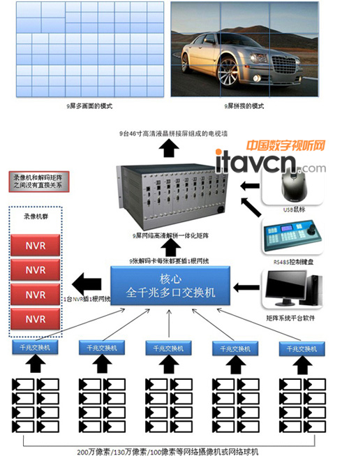 訊維網絡高清解拼一體化矩陣拓撲圖