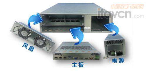 模塊化設計的NVR結構