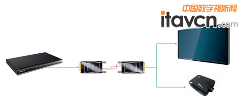 �����h���x��ݔ����