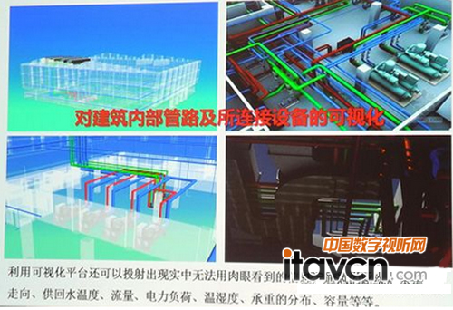 對建筑內(nèi)部管路及所連接的設(shè)備的可視化