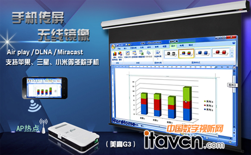 內(nèi)置安卓4.4系統(tǒng)