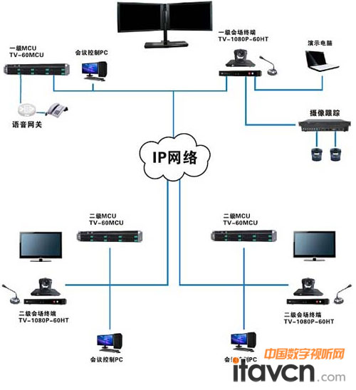 音視頻設(shè)備連接示意圖