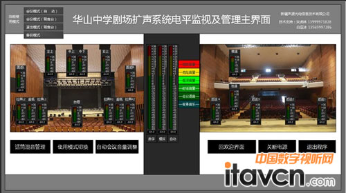 擴聲系統電平監測