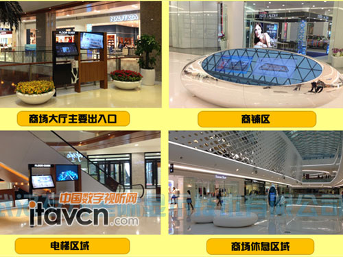 商場(chǎng)連鎖店多媒體導(dǎo)覽導(dǎo)購(gòu)系統(tǒng)綜合方案