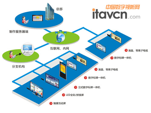 系統(tǒng)拓?fù)鋱D