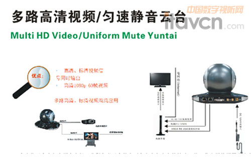 漢銳EX系看視頻會議攝像機