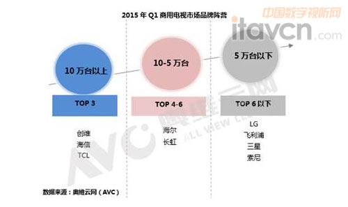 ����Ʒ��ռ���������YƷ��̎����