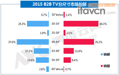 ��ߴ�48�磬50-59