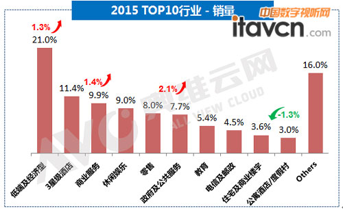 �Ƶ��Ј���ռ����