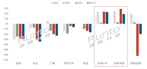 ���֘���