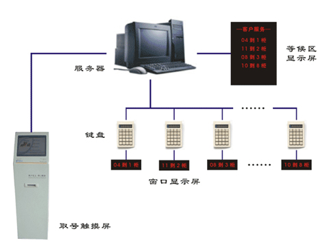 �|�\�����������ϵ�y